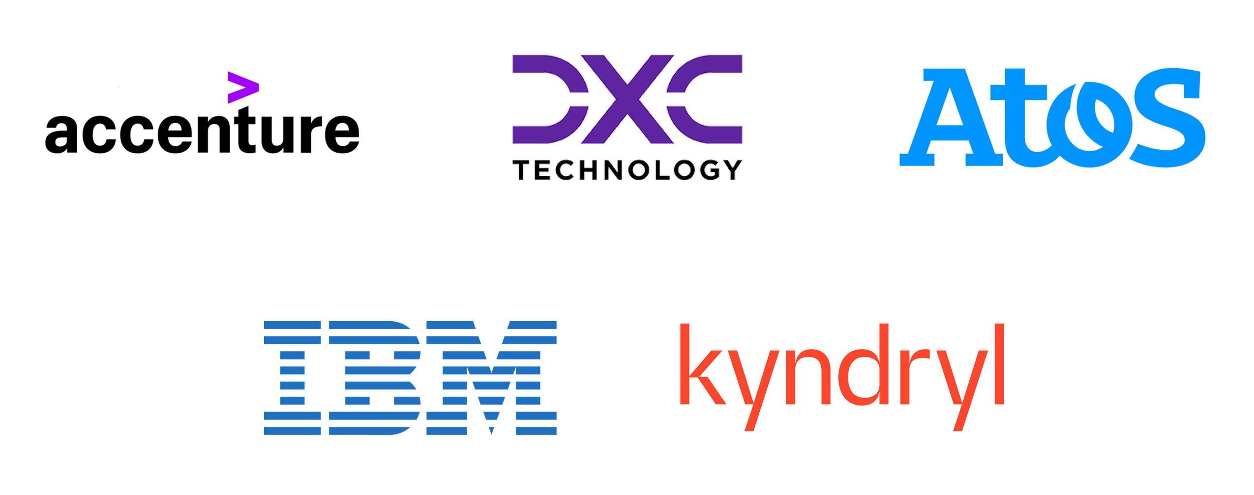 Logos of technology partners: Accenture, DXC Technology, Atos, IBM, and Kyndryl.