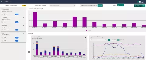 Performance anomaly analysis that integrates real time performance with historical data metrics to improve mean time to repair (MTTR).