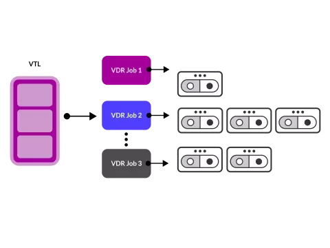 VTL graph