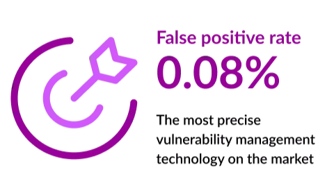 image showing 0.08% false positive rate