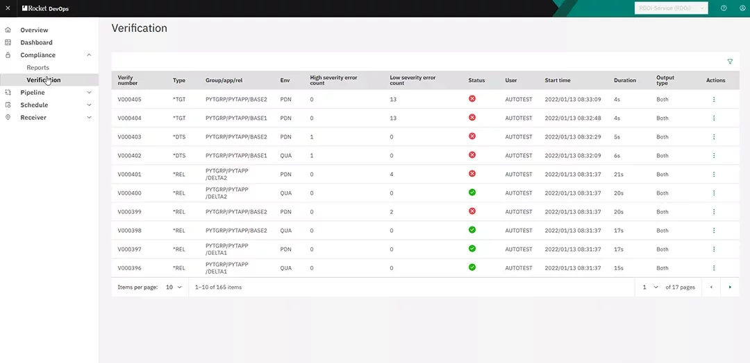 With a holistic view of your DevOps environment, ensuring compliance and generating reports is easy