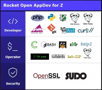 appdev for z