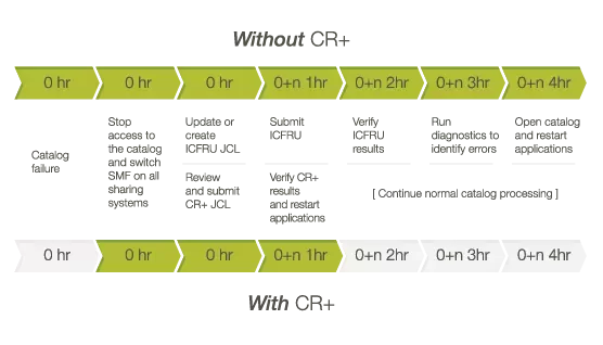 Rocket Mainstar diagram