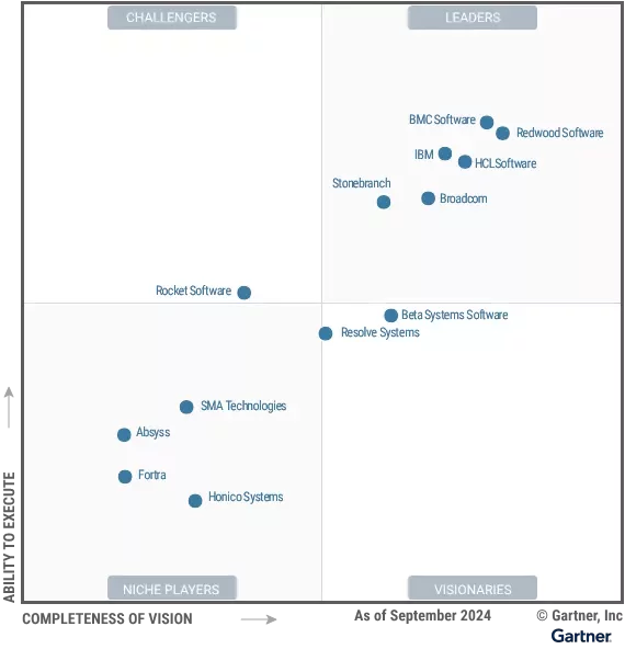 Magic Quadrant for Service Orchestration and Automation platforms