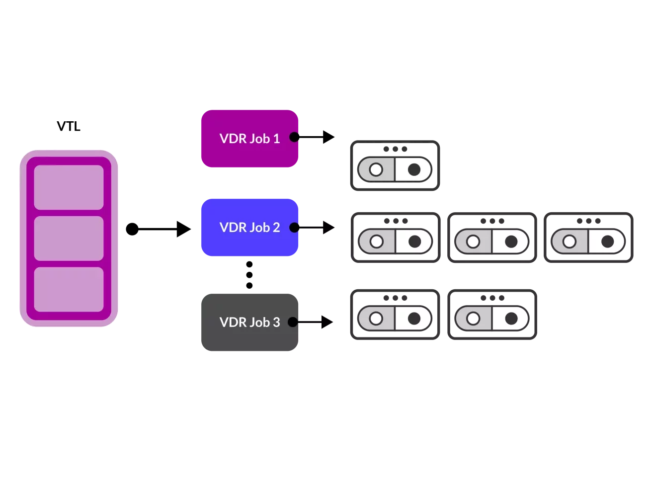 VTL graph