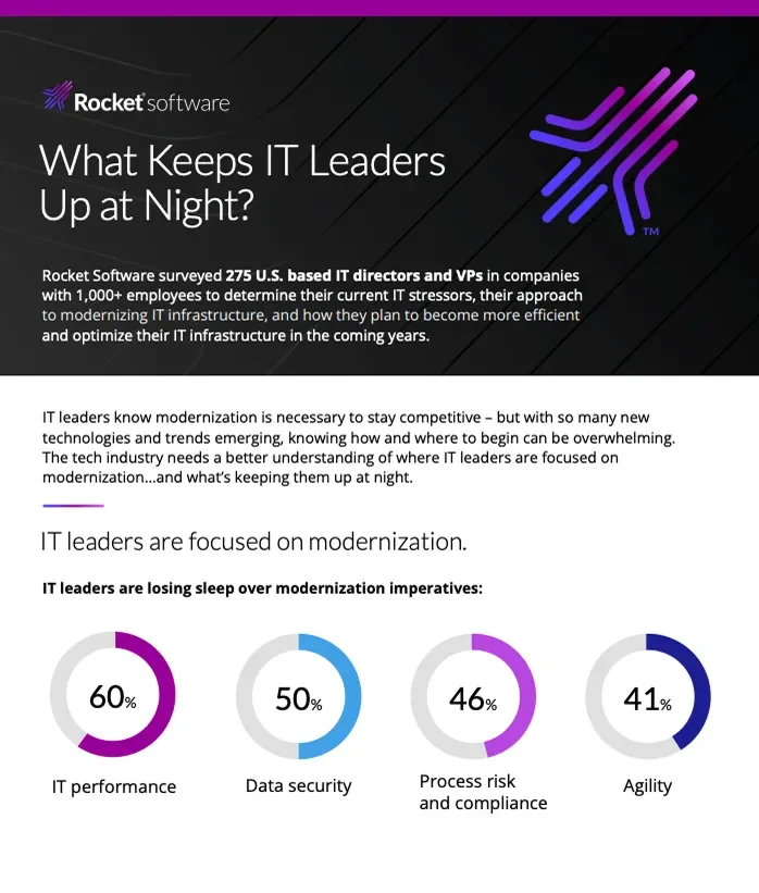 Infographic summarizing key insights from Rocket Software’s CIO Survey
