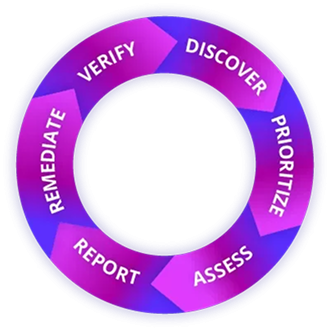 circular graph