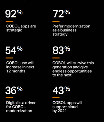 COBOL percentages